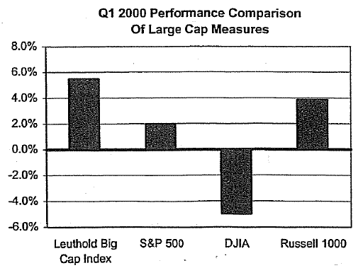 New Capitalization Tier Measures